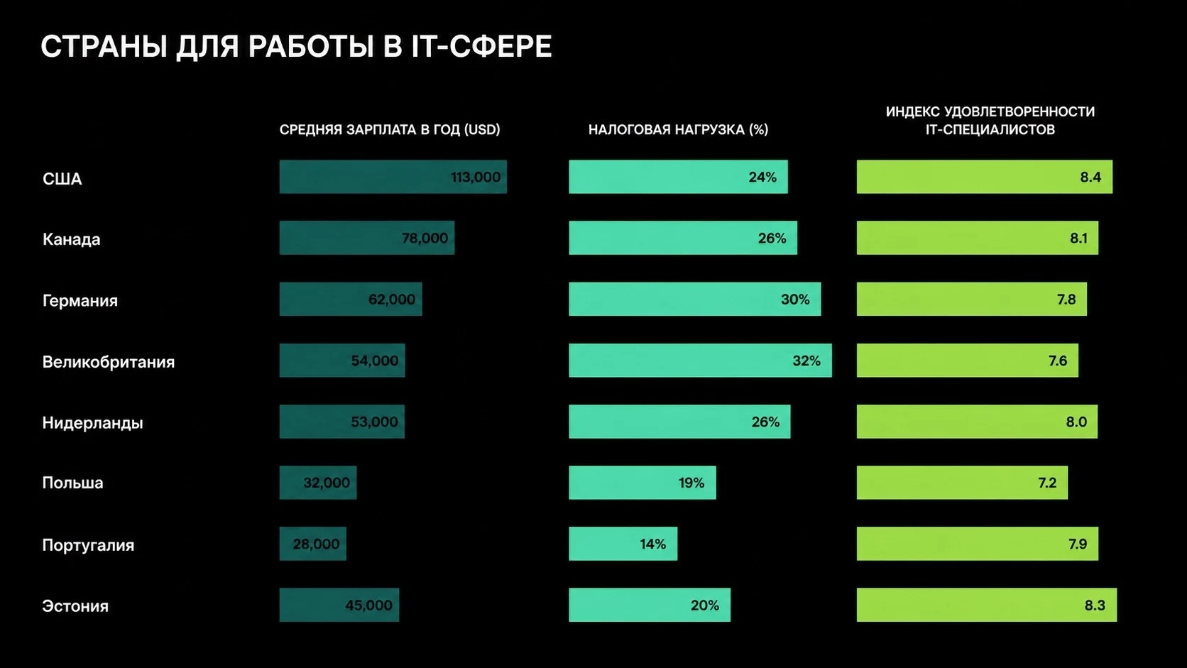 Пример слайда 2