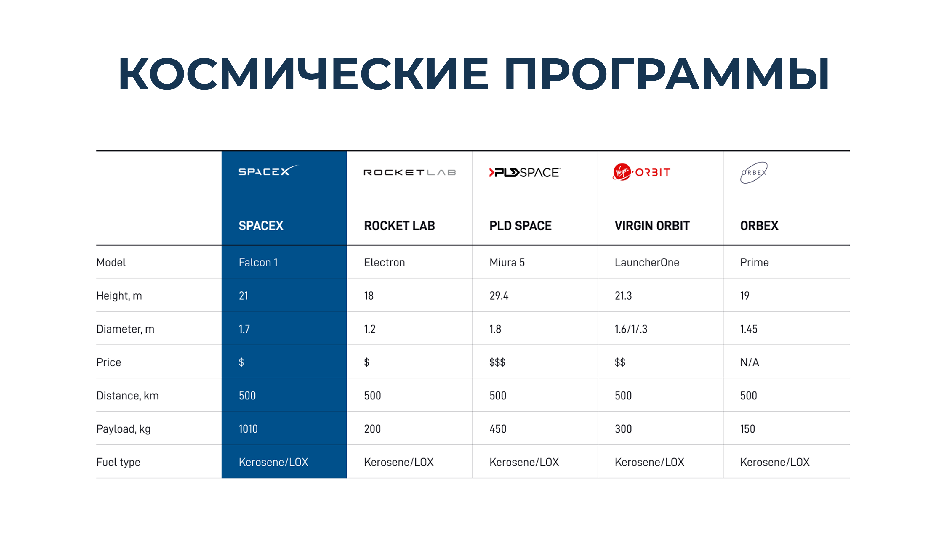 Пример слайда с диаграммой